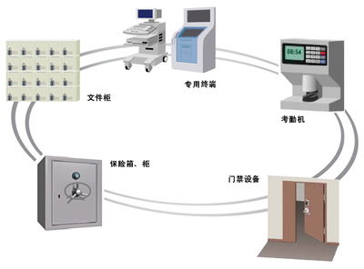 日立数字手指静脉识别H2E 门禁考勤安全新标杆